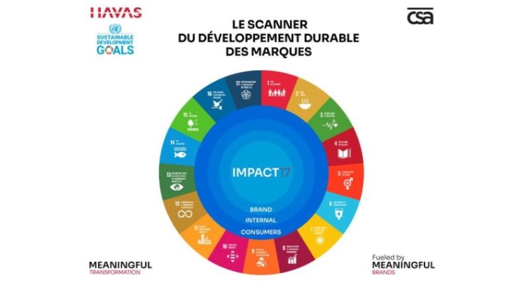 RSE : Havas déploie la plateforme Impact17 avec CSA